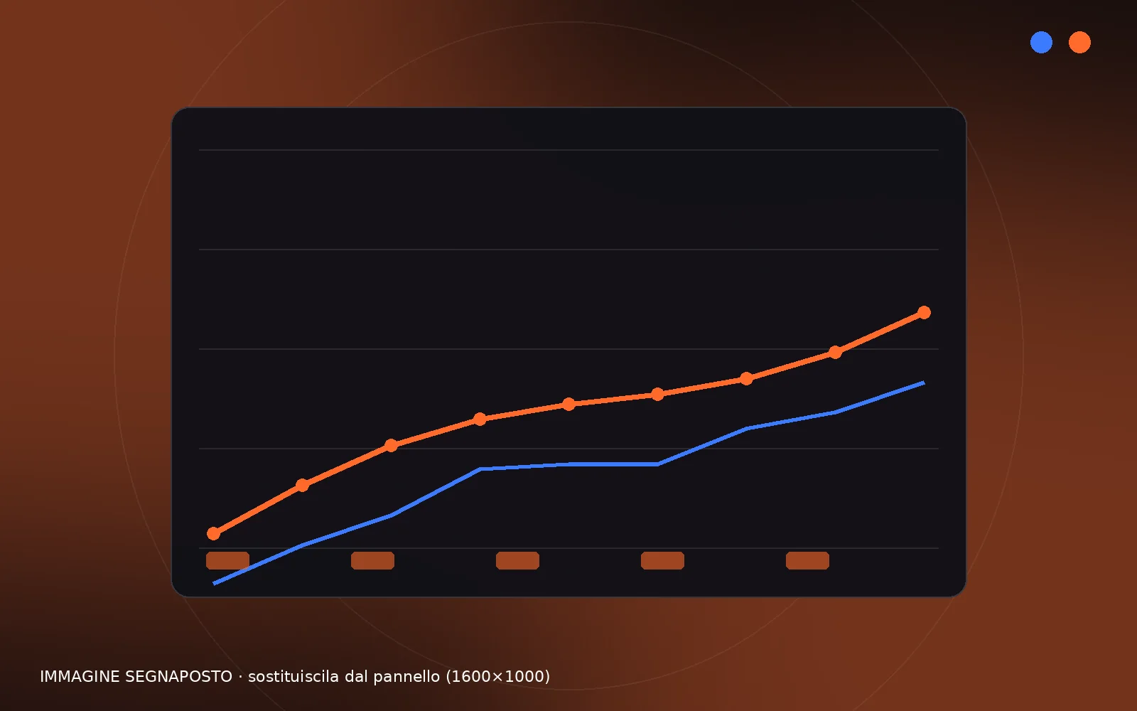 Grafico con due curve in crescita, su sfondo scuro
